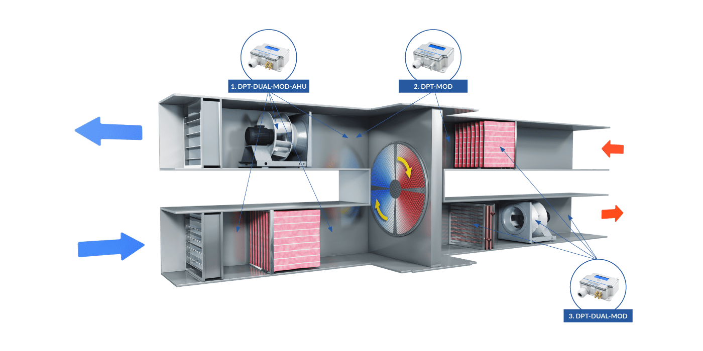 Air handling units (AHU) Measurements and controls » HK Instruments Userfriendly measuring