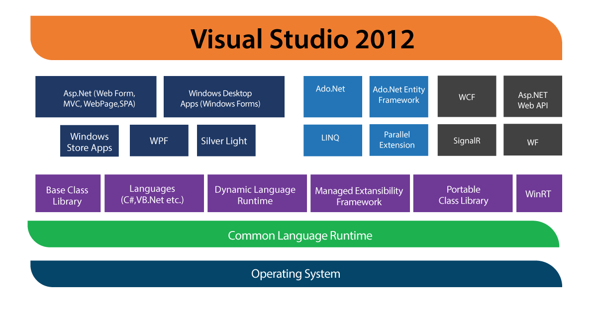 Tutorial Microsoft Tutorial for Beginners HKR