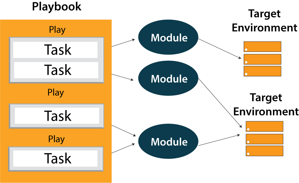 Ansible Tutorial Ansible Online Tutorial for Beginners HKR