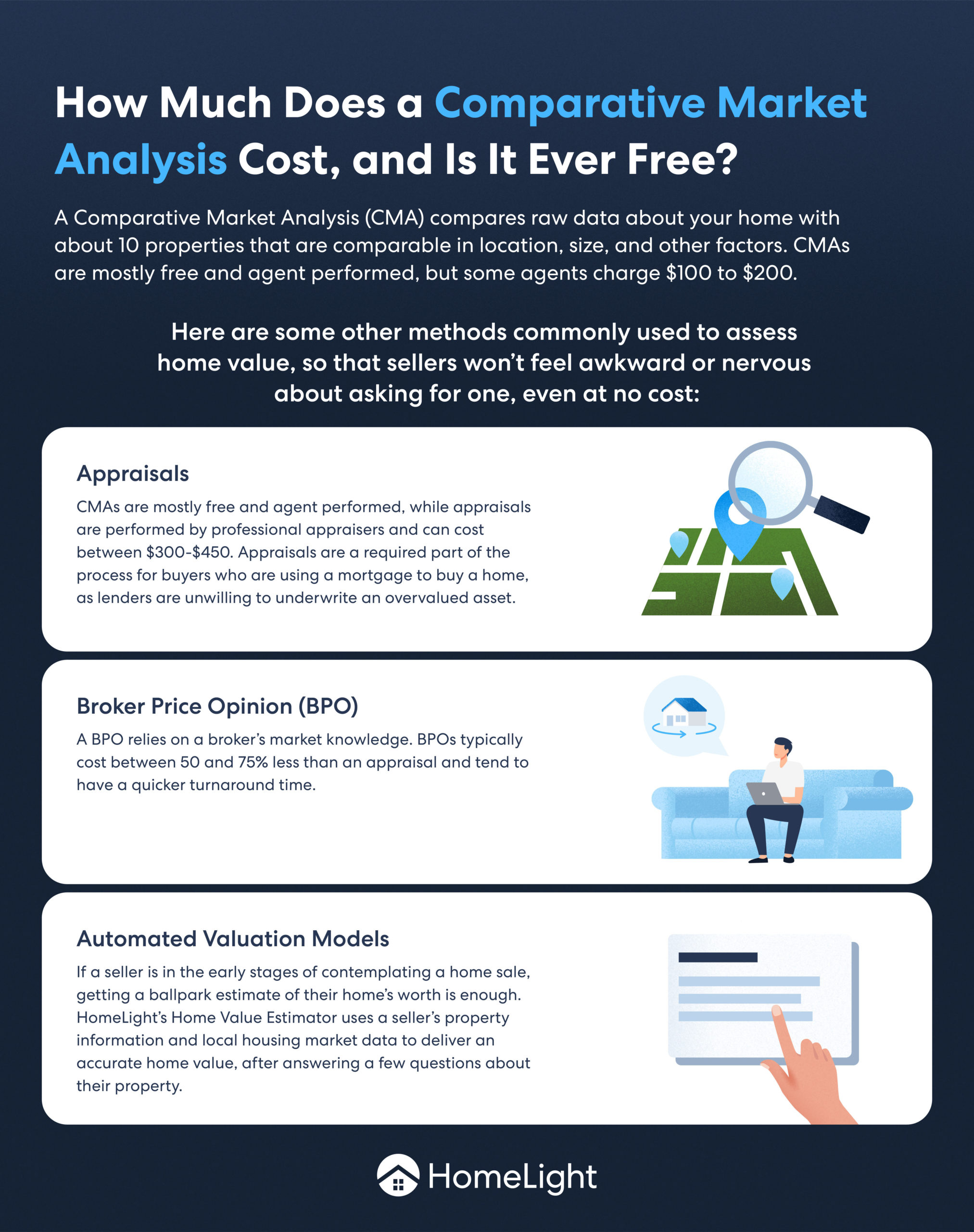 Cents For Sense Blog How Much Does A Comparative Market Analysis Cost