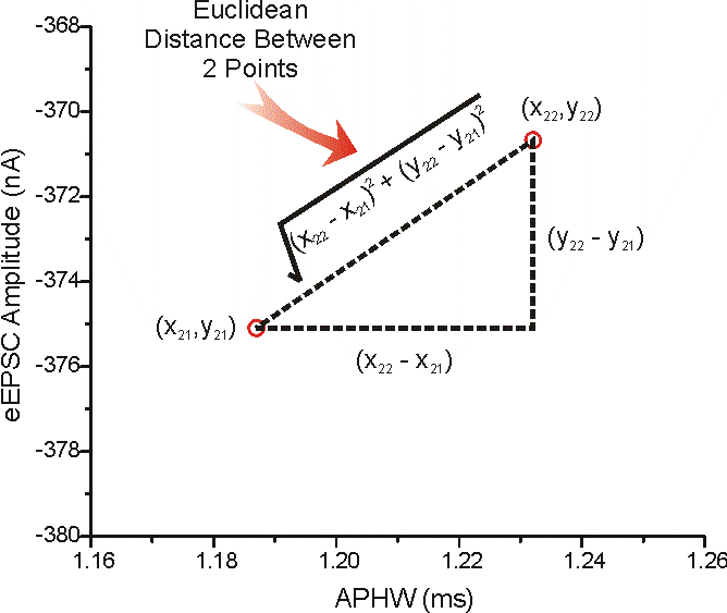 euclidean distance formula 2d