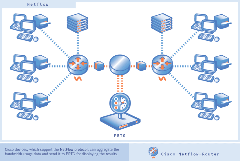 Cisco Network Troubleshooting easy with PRTG Network Monitor