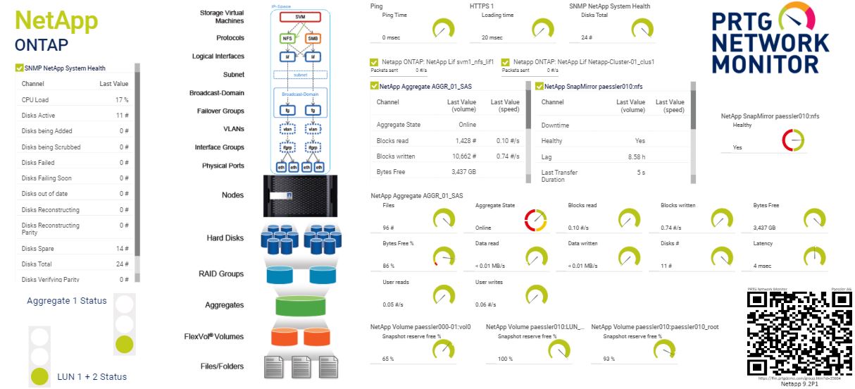 How to monitor your storage environment in 4 steps