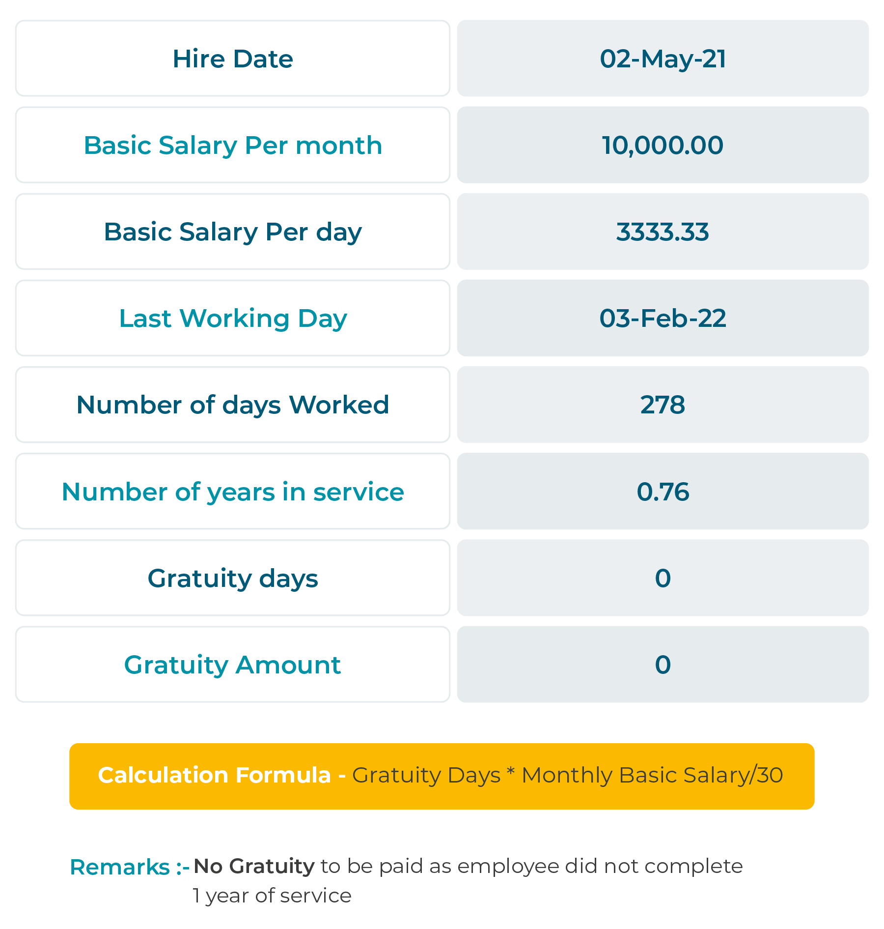 Comparison of New Law on UAE Gratuity with Previous Law HLB HAMT