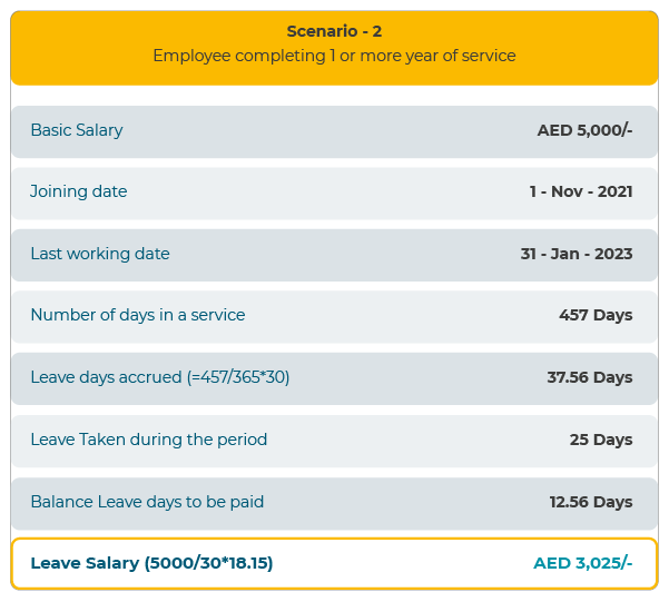 Annual Leave in UAE Annual leave policy in UAE