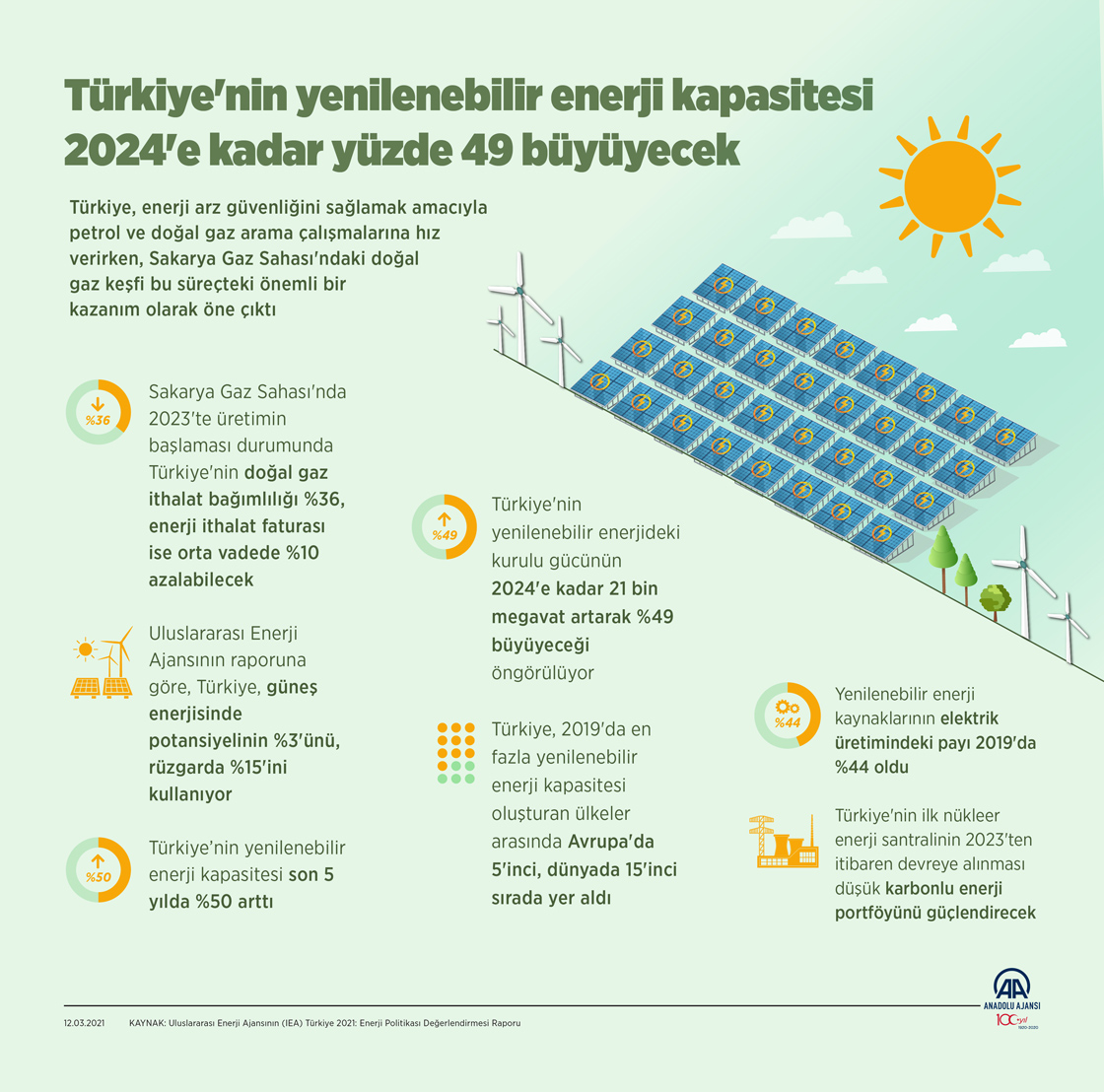 Yenilenebilir Enerji Kaynakları Ve Çevre - Haliç Çevre Danışmanlık