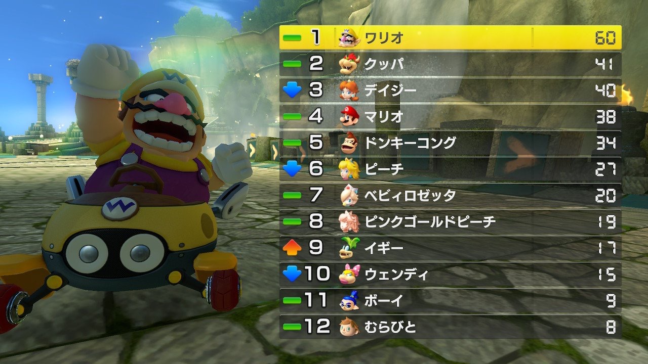 Mario Kart Scoreboard