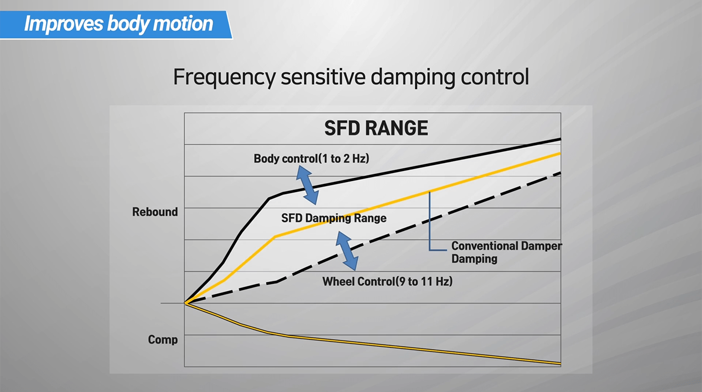 SFD, HCS, SDC Power Electronics EV Solution HL Mando