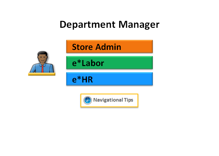 Department Manager Start Department Manager