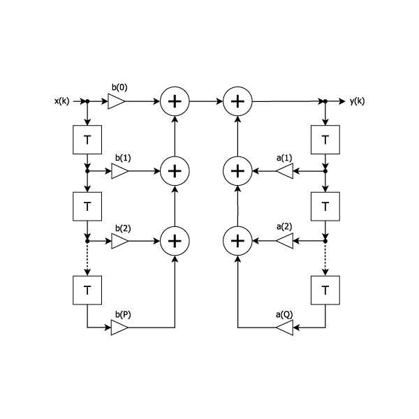 HLSLibs ac_math Algorithmic C Math Library sinferwu 博客园