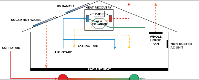 Heating And Cooling Heating And Cooling Classes