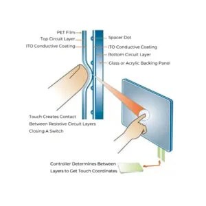 What Differences Between Capacitive Touch and Resistive Touch