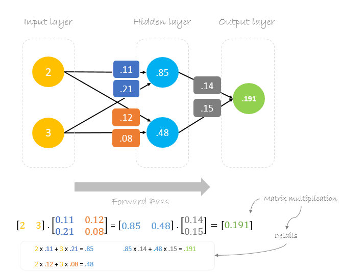 Chain Rule Backpropagation Example at Carolyn Hitch blog