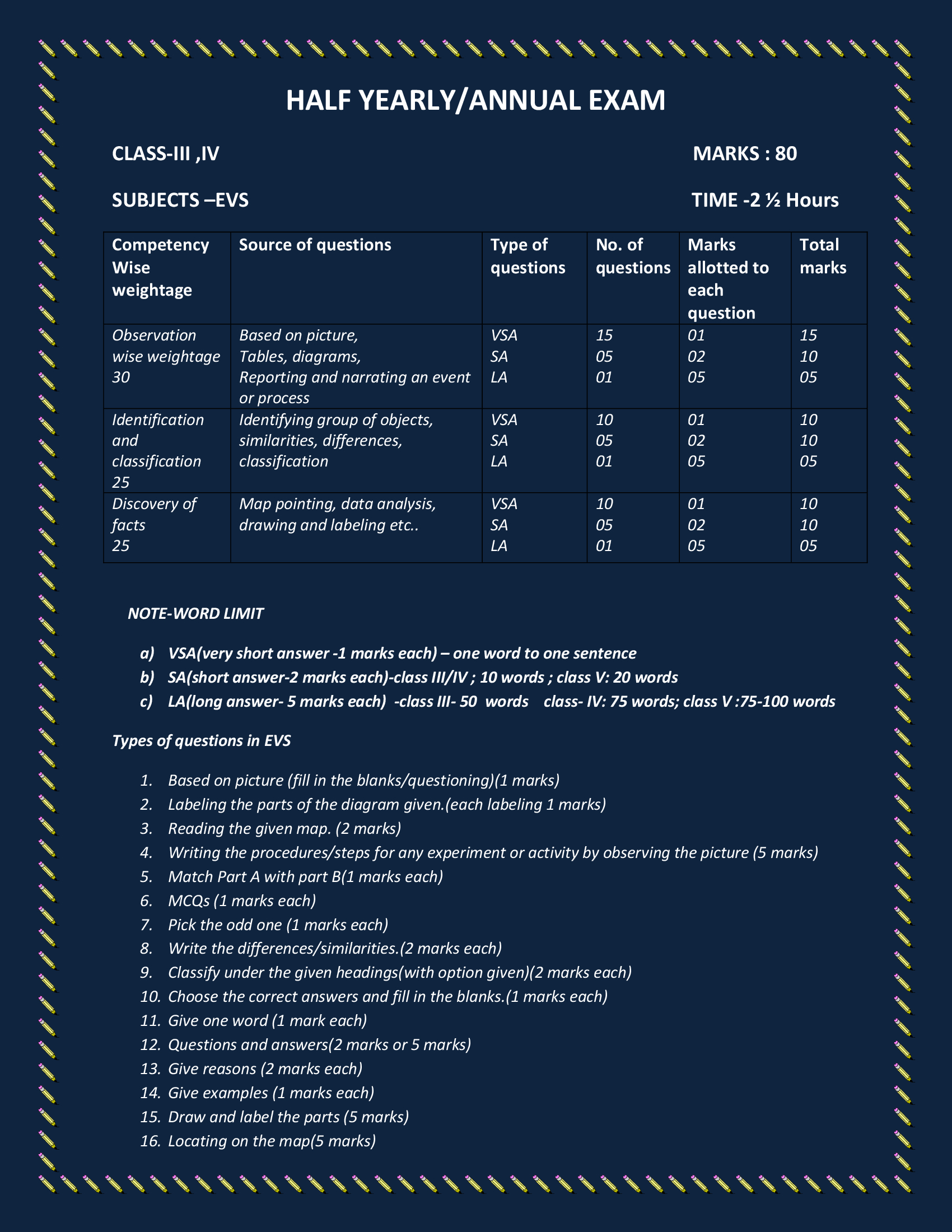 Marking scheme for Annual Examination HM KV PICKET