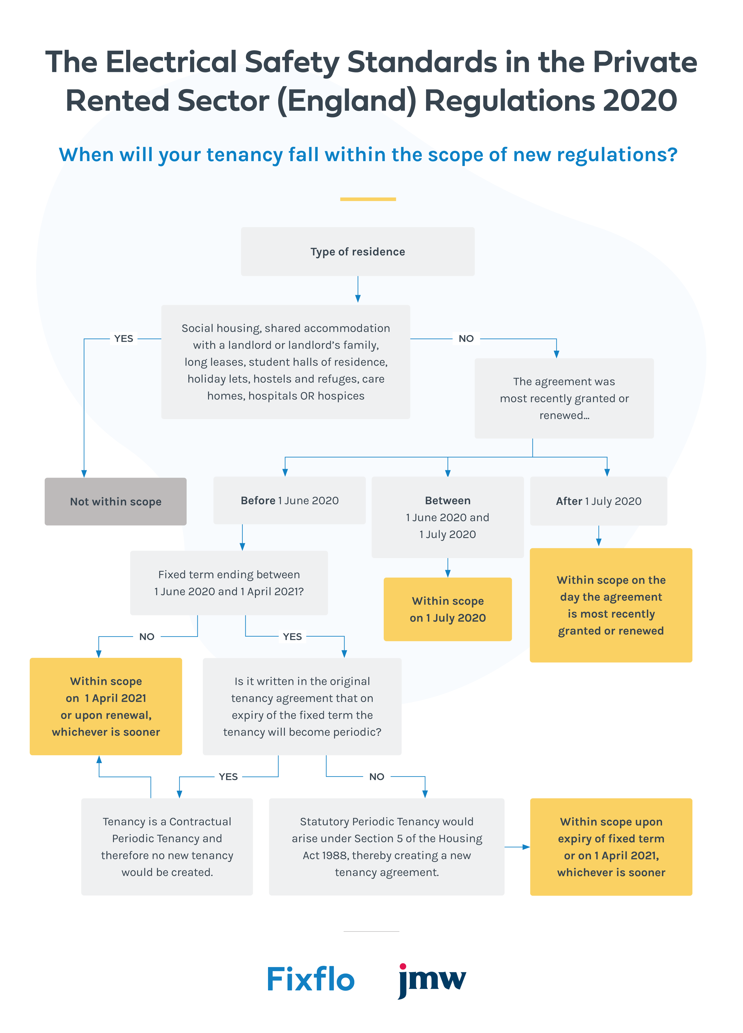 » Electrical Safety