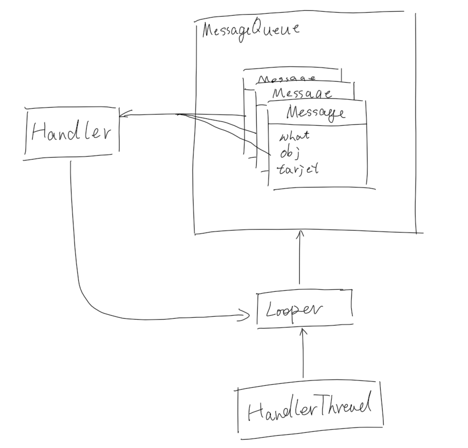Android多线程编程(Multithreading) Hmmmi