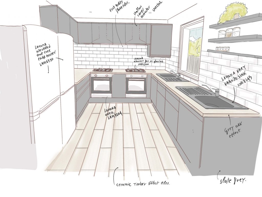 HMO Kitchen Requirements (10 MustHaves For Happy Tenants)