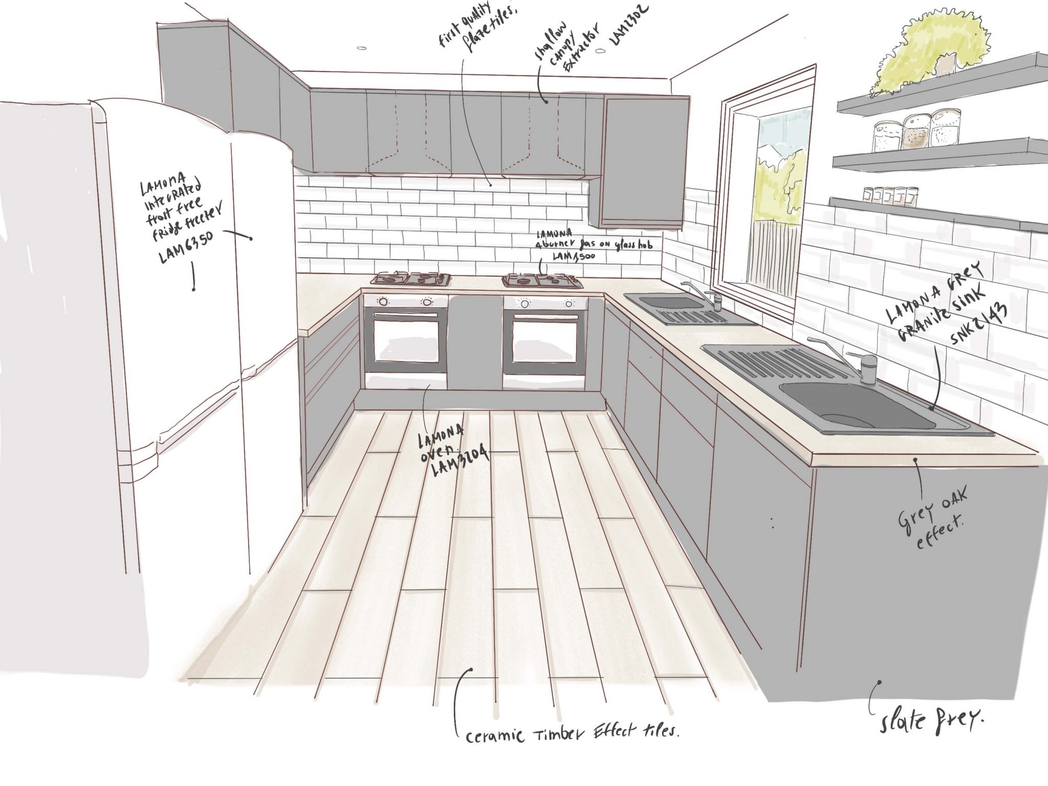 HMO Kitchen Requirements (10 MustHaves For Happy Tenants)