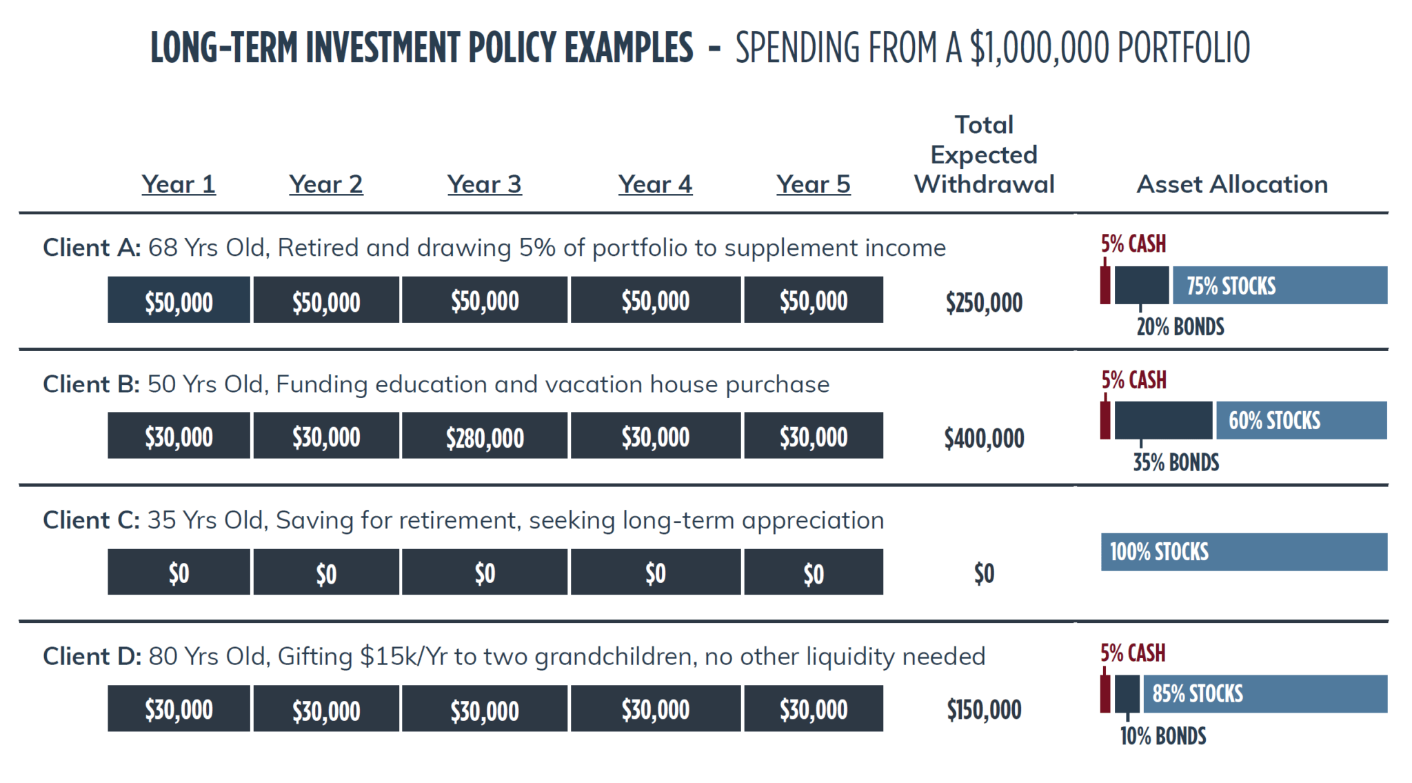 Asset Allocation HM Payson