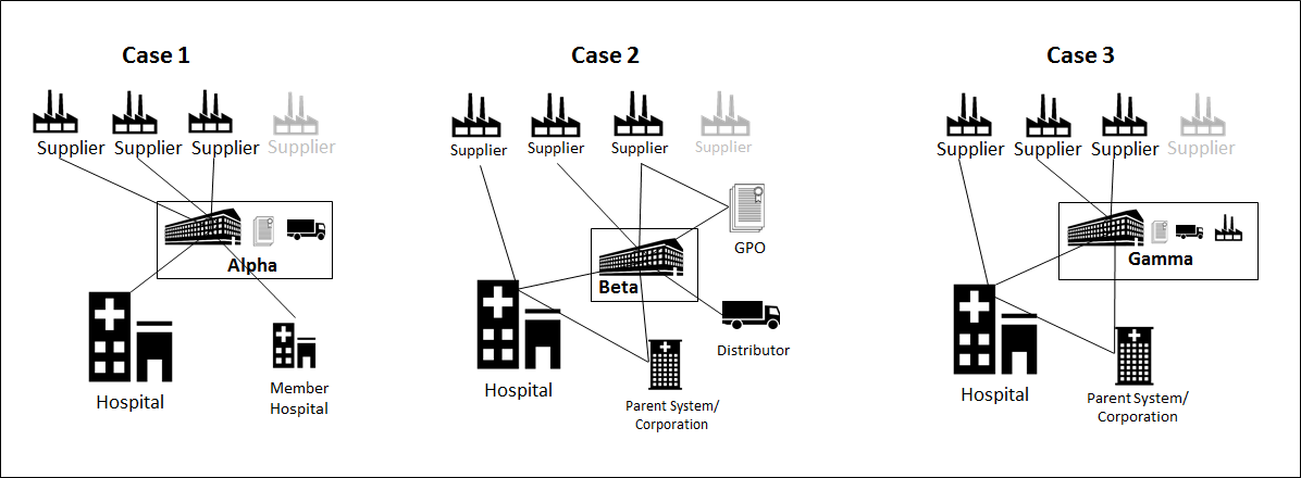 HMPI Consolidated Services Centers Can Improve the Health Care Supply