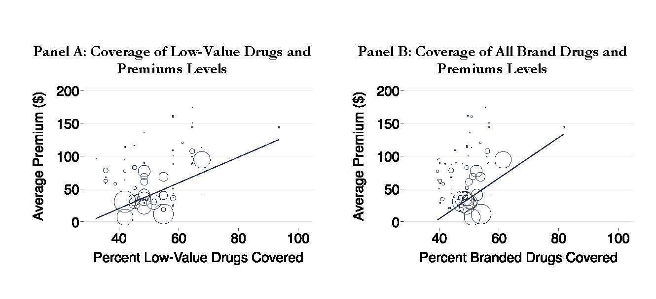 HMPI Drug Pricing Decisions and Insurance Coverage Evidence from