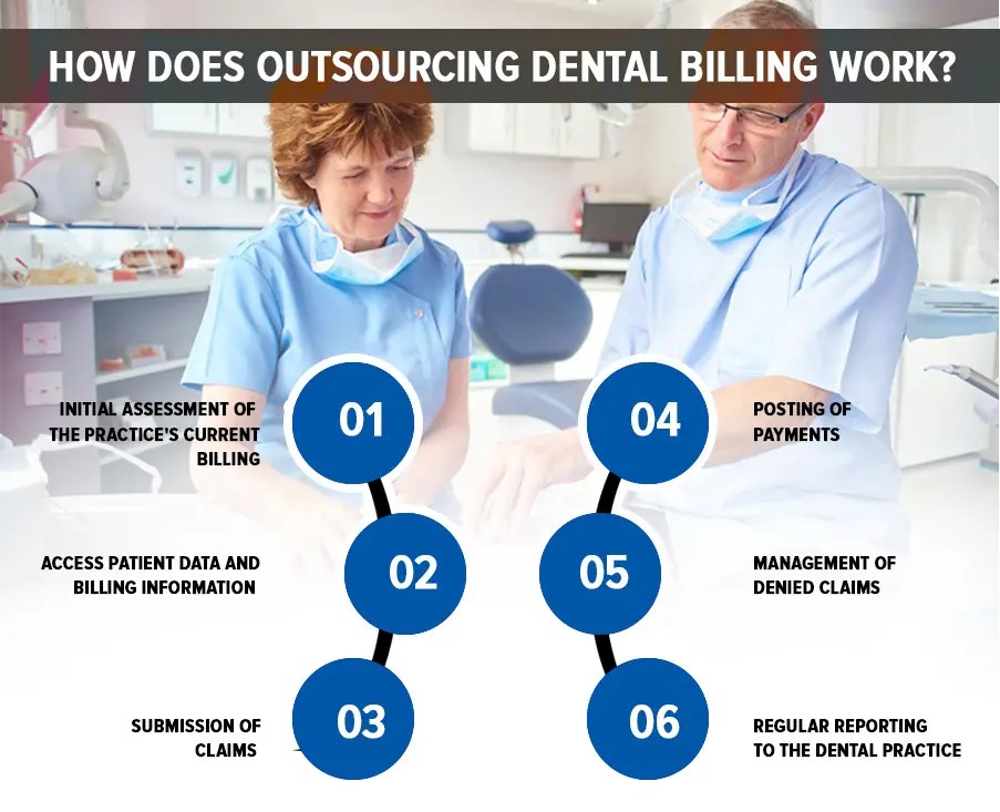 Outsourcing Dental Billing Why should you consider it?