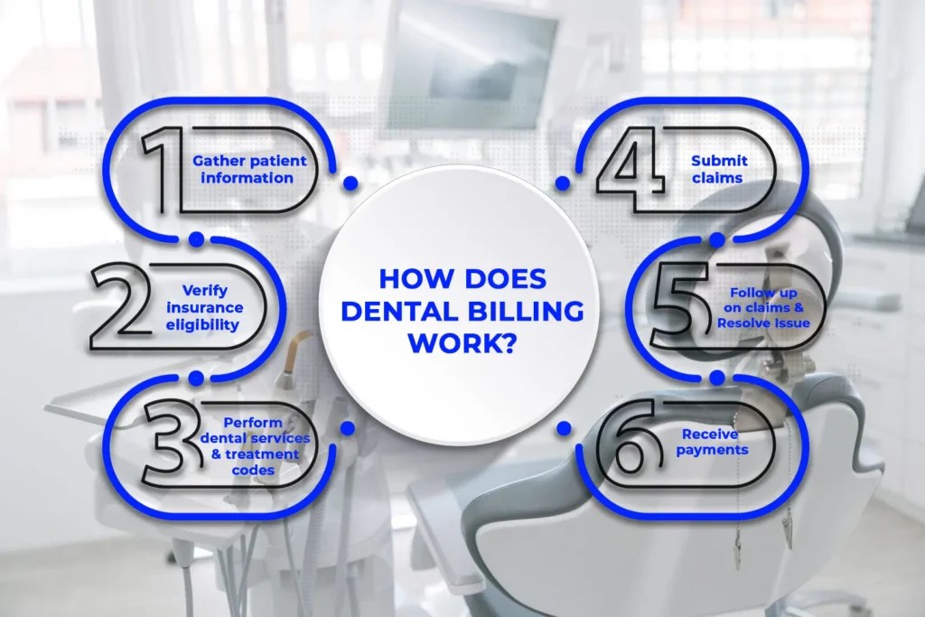 The Ultimate Guide to Understanding Dental Insurance Billing