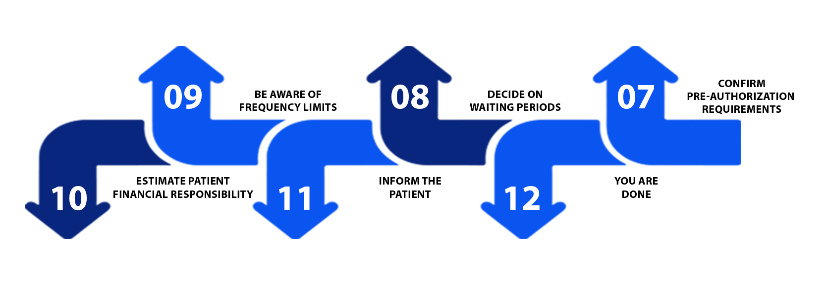 Dental Insurance Verification Checklist & Process Check Eligibility