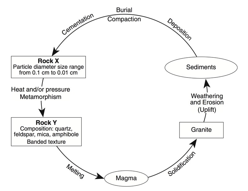 Regents Earth Science at Hommocks Middle School Plate Tectonics