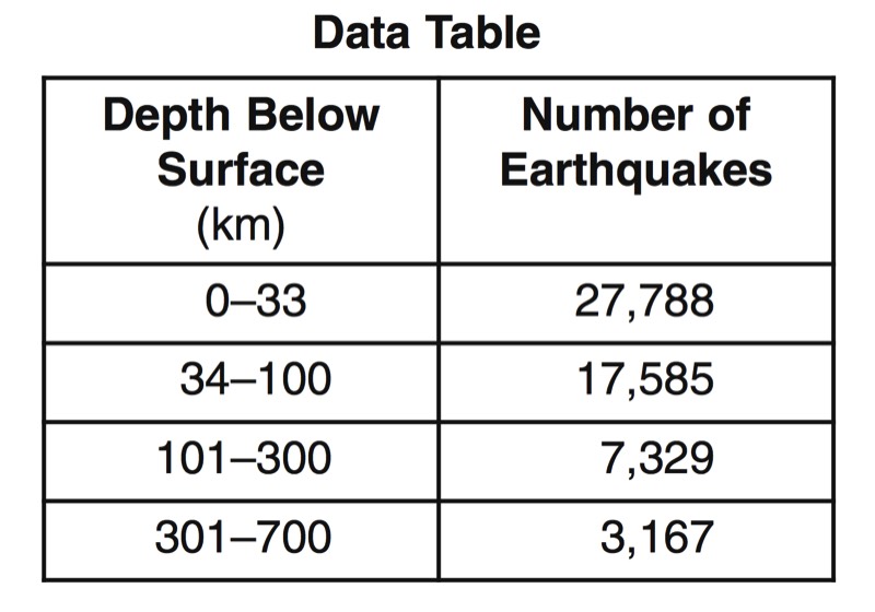 Regents Earth Science at Hommocks Middle School Plate Tectonics