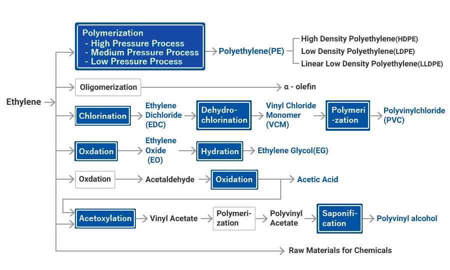 Petrochemical HNJ TECH