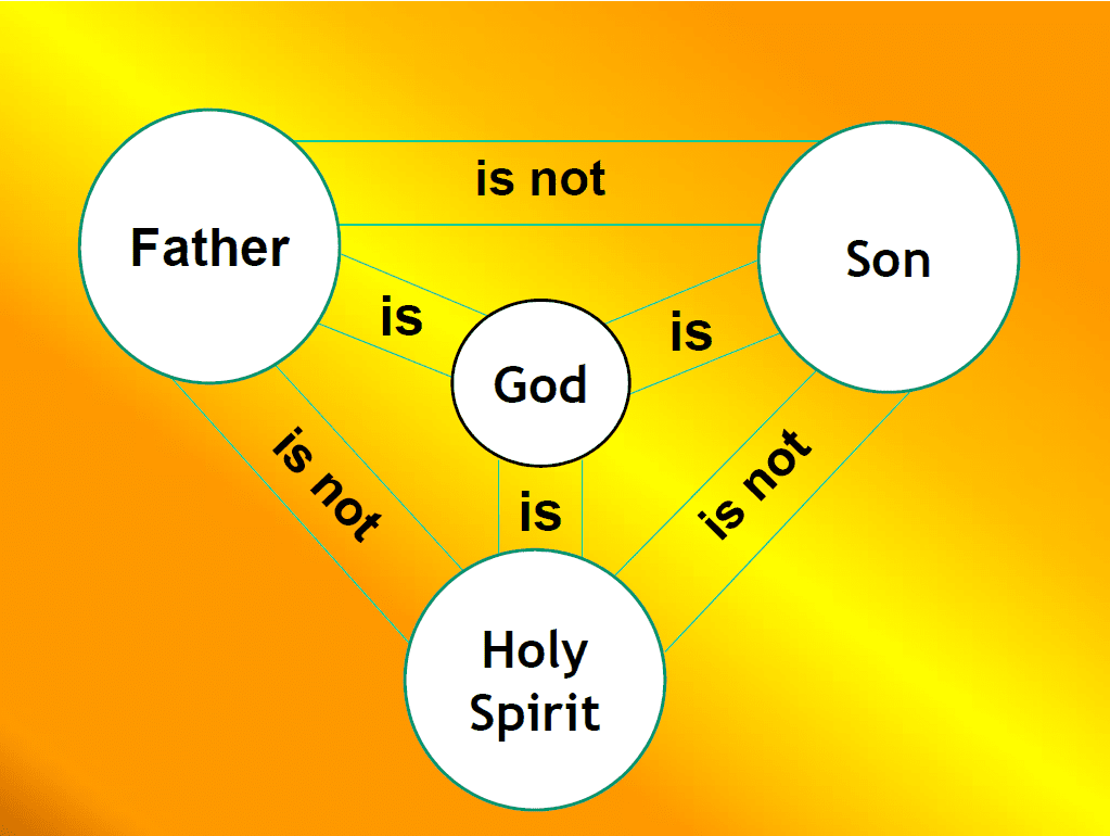 Catechism Lesson 1Who is God? Holy Name of Jesus Chinese Catholic Church