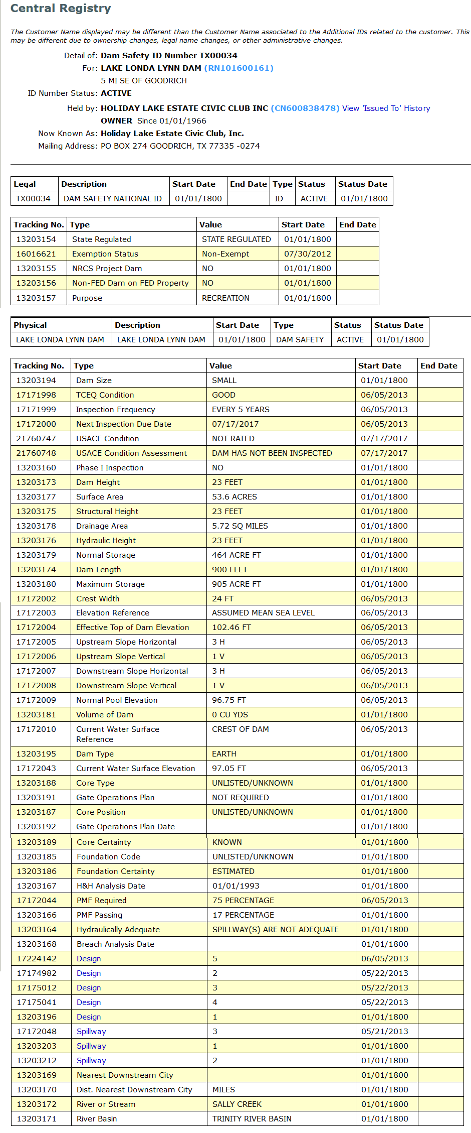 LONDA LYNN DAM/SPILLWAY Holiday Lake Estates Residents' Group