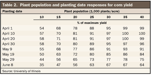 When does replant corn pay?