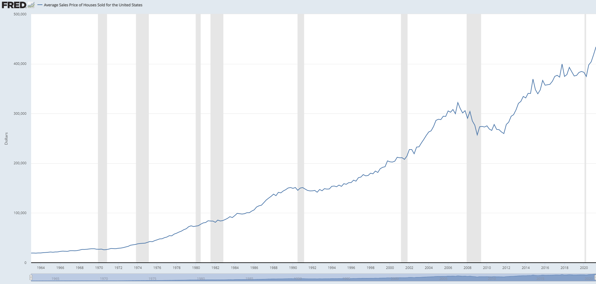 7 Definitive Reasons We Won't See the Sports Cards Market Crash