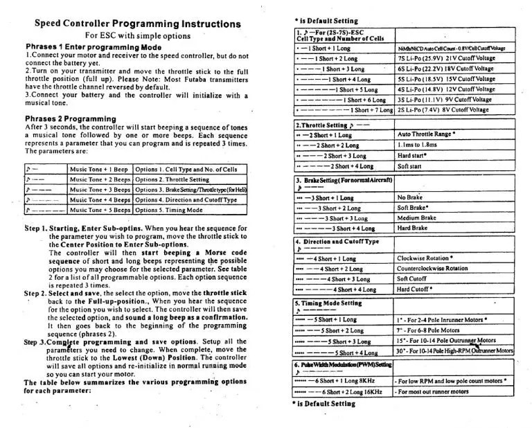 How to Program your ESC without a Program Card A Useful Guide
