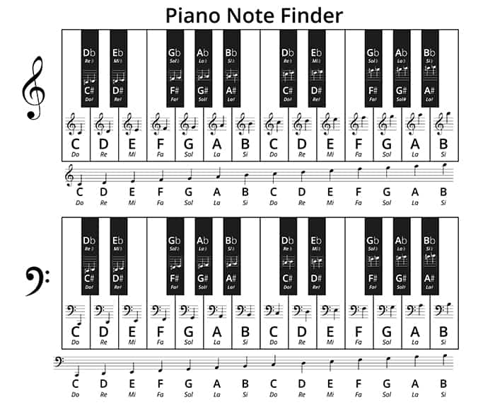 pianonotefinder Hobby Help