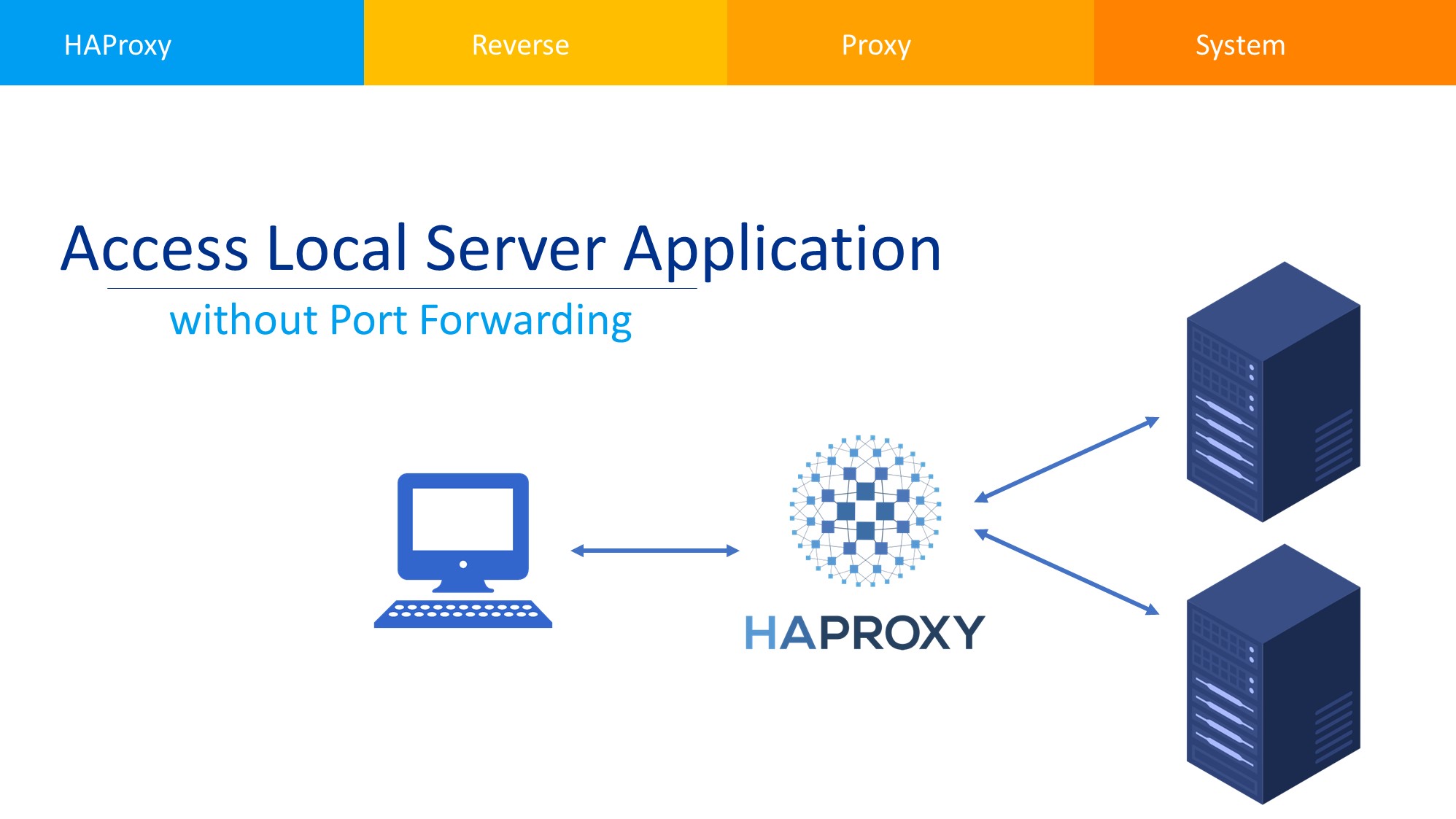 Access Local Server Application without Port Forwarding using HAProxy
