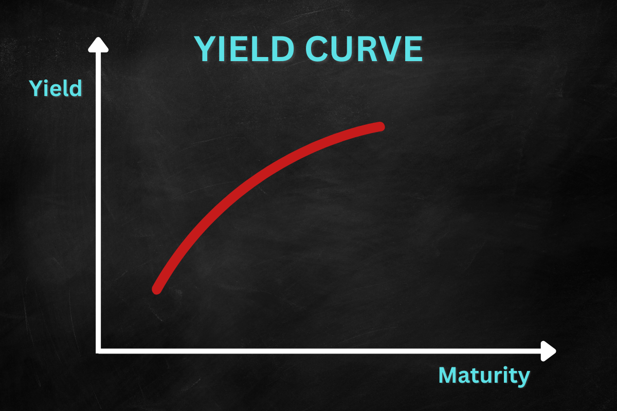 Tighten Your Belt When Fed Tightens Rates Hobe & Lucas