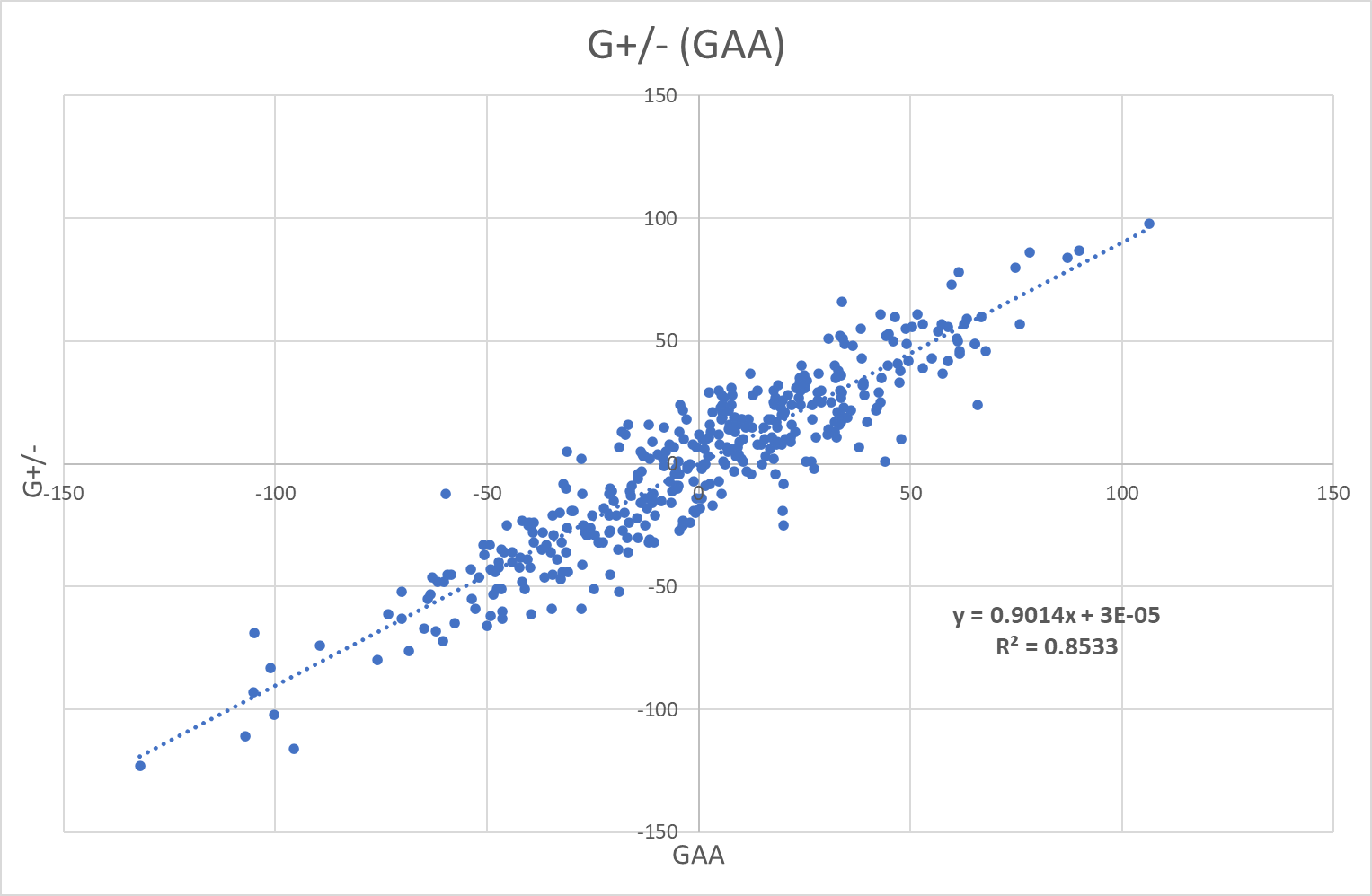 Interpretation and redefining of EvolvingHockey’s GAR and xGAR models