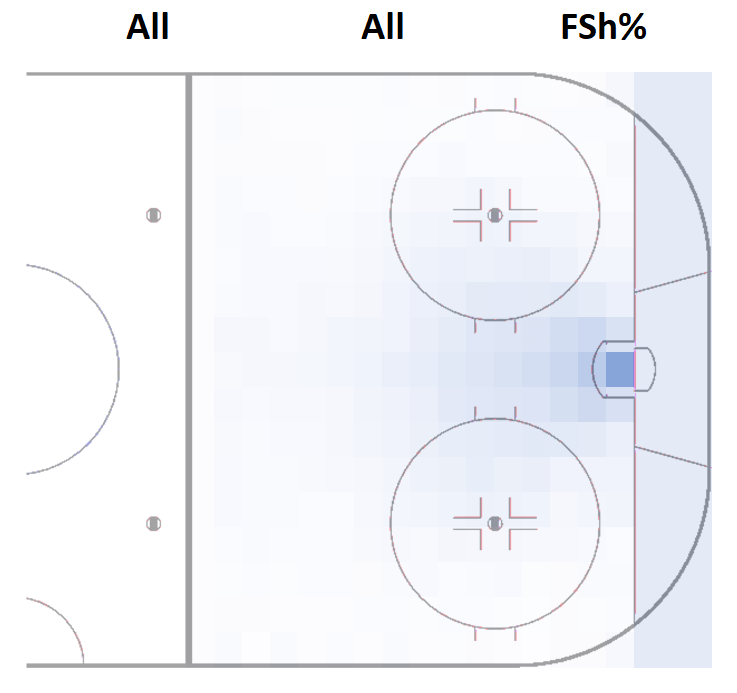 Building an xG model v. 1.0 HockeyStatistics