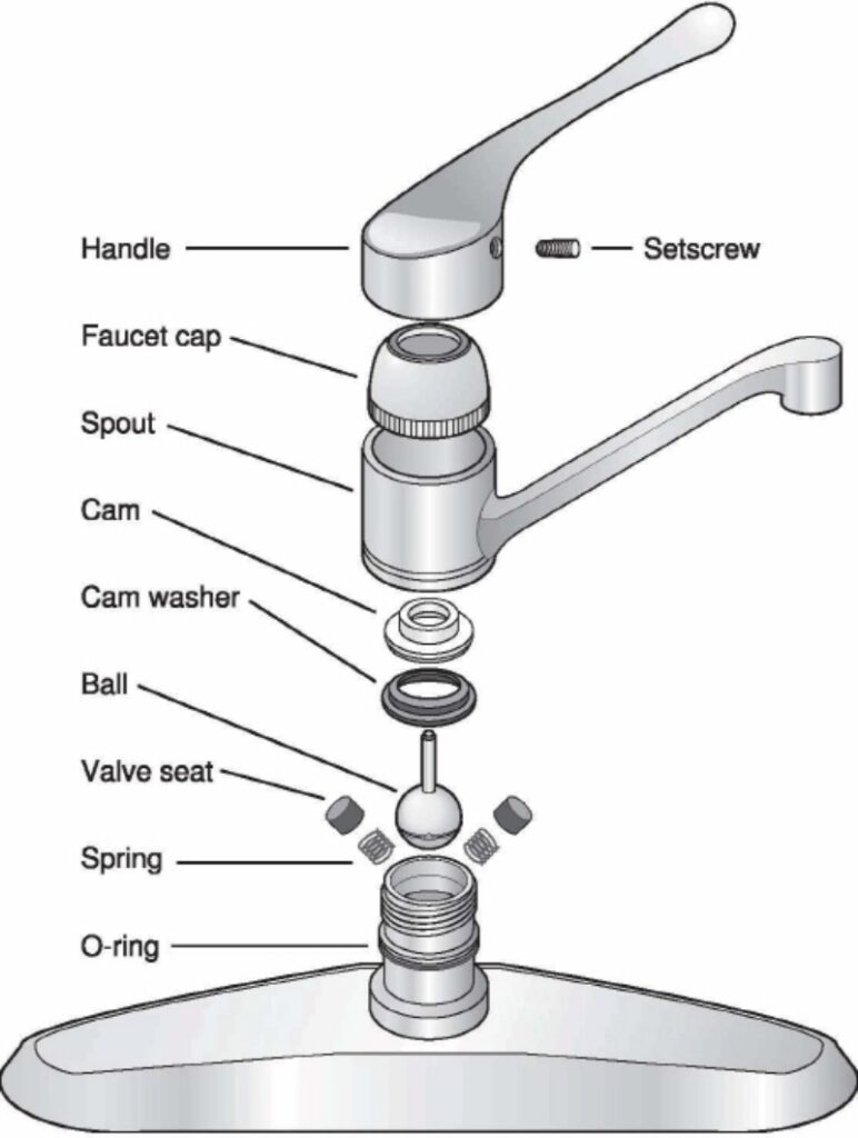 What Faucet Mean In Arabic at David Dickson blog
