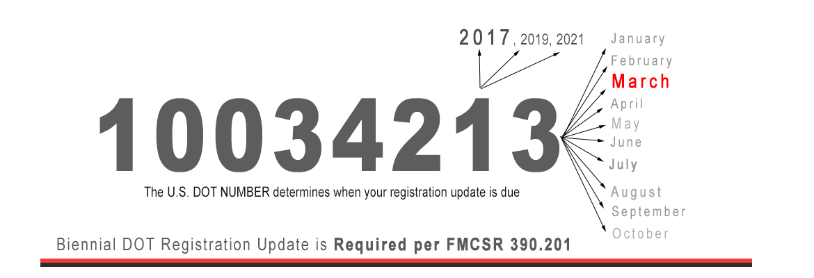 MCS150 Update | Hoffenmer