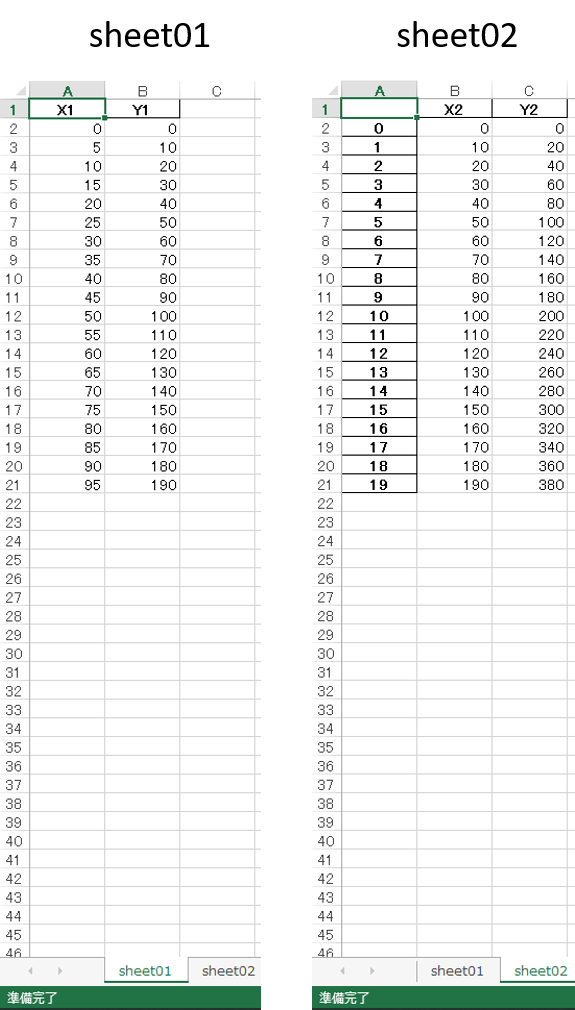 PythonでExcel操作を自動化 Pandasを使用してExcelファイルを作成する方法 似非プログラマの備忘録