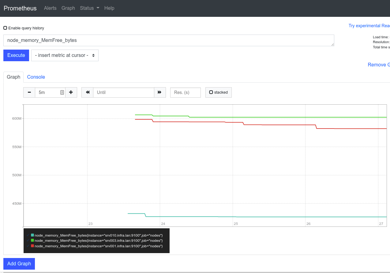 3. Monitoring with Prometheus