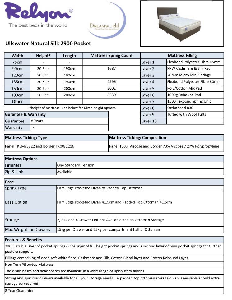 Relyon Ullswater Natural Silk 2900 Pocket Sprung Mattress