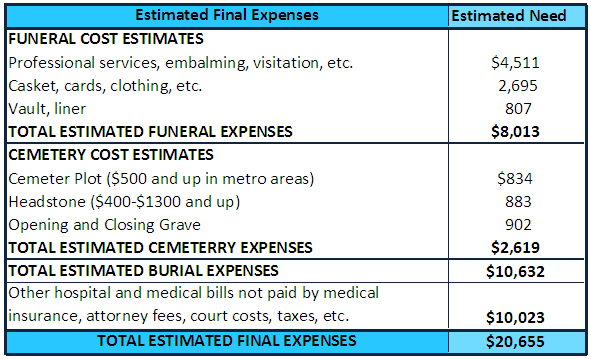 Final Expense