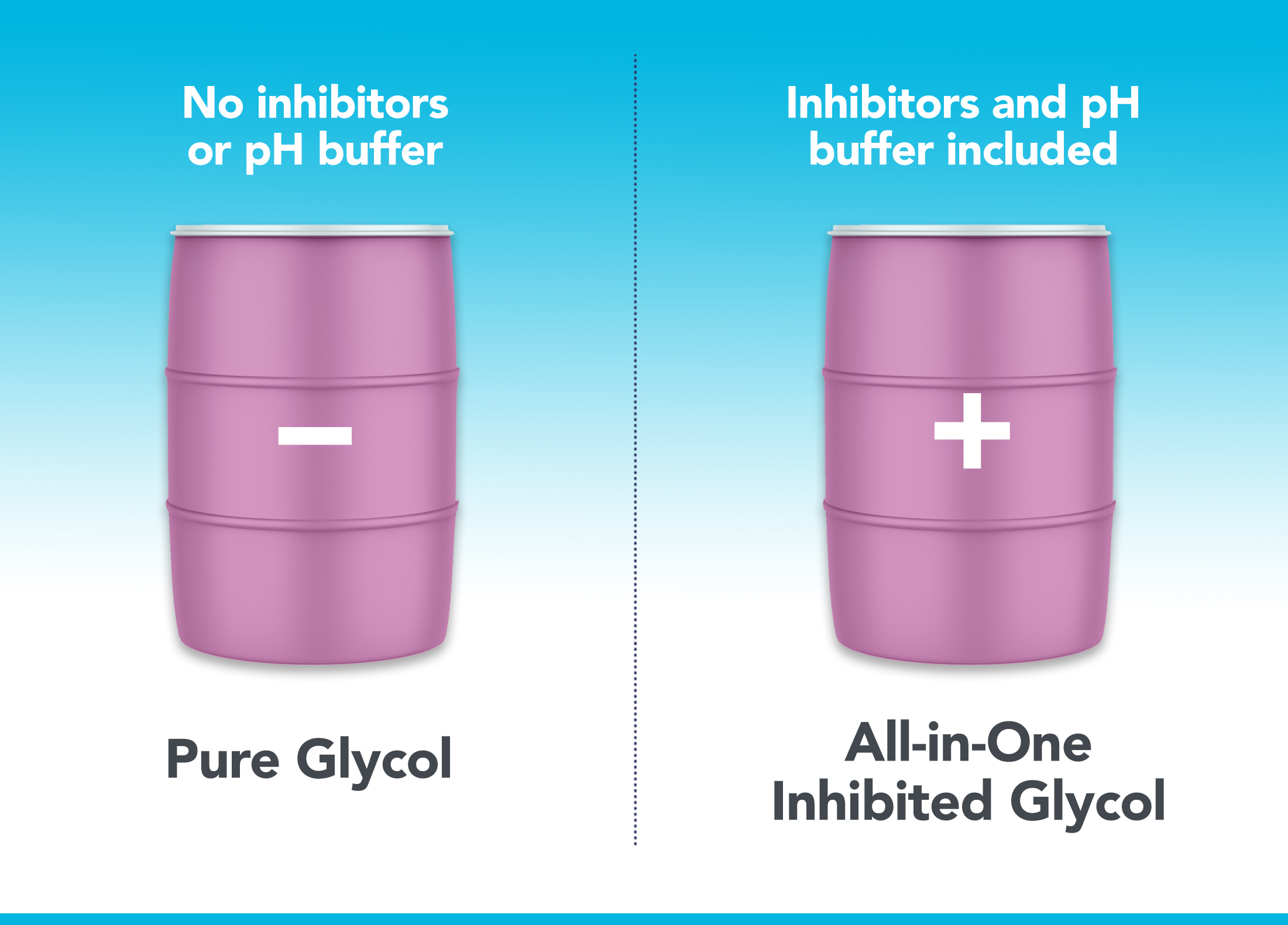 A Glycol Buying Guide for Closed Loops