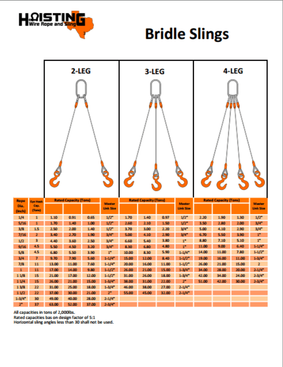 Wire Rope Slings Hoisting Wire, Rope, and Sling