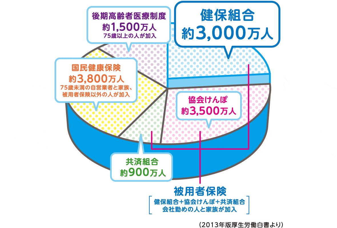国民皆保険制度と国民皆年金制度の違いとは？ おかねとほけんのぜんぶ